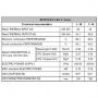 جدول مشخصات دستگاههای گرمایش تابشی نوع L
